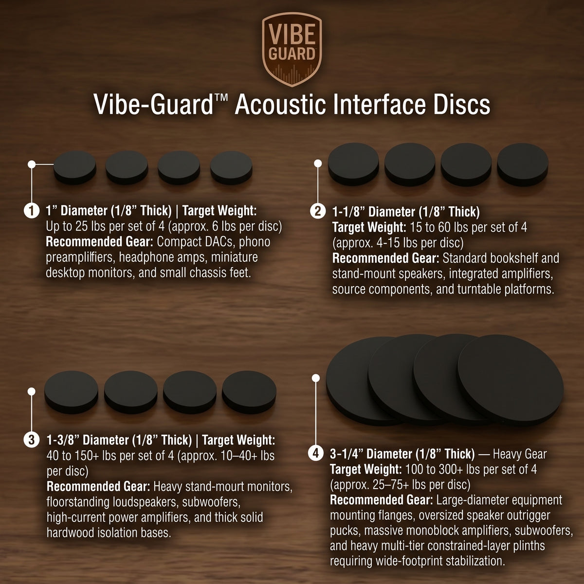 Vibe-Guard™ Acoustic Interface Discs